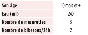 Tableau des ingrédients détaillés